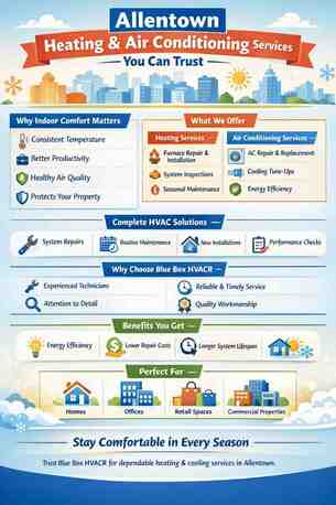New York, Business, Allentown Heating And Air Conditioning Services You Can Trust