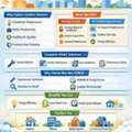 Allentown Heating And Air Conditioning Services You Can Trust