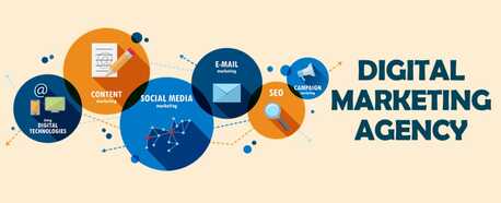 Noida, Marketing, Ritz Media World &ndash; Your Growth Partner As A Top Digital Marketing Company In Noida