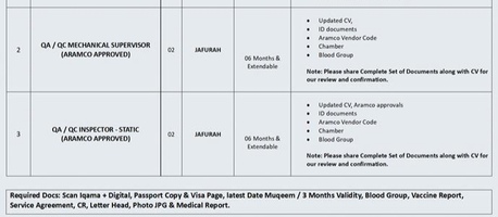 Jubail, Jobs, Urgent Requirements