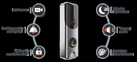 Malta, Security, Target Security Group: Your Safety, Our Personal Commitment