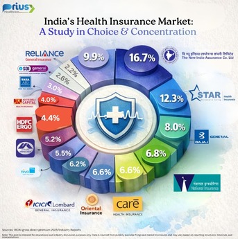 New Delhi, Health, SEO Agency For Doctors | Prius Healthcare
