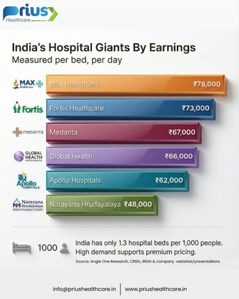 New Delhi, Health, SEO Agency For Doctors | Prius Healthcare