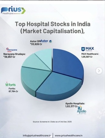 New Delhi, Health, SEO Agency For Doctors | Prius Healthcare