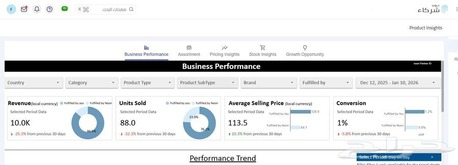 Riyadh, Marketing, &ldquo;I Will Manage And Grow Your Amazon, Noon & Trendyol Seller Account&rdquo;
