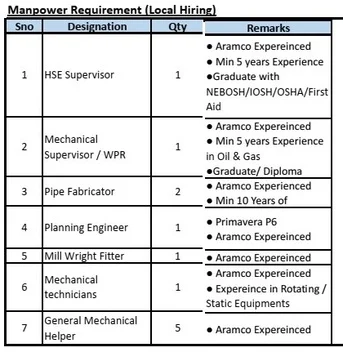 Riyadh, Jobs, Immediate Recruitment For Saudi Aramco Project