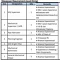Immediate Recruitment For Saudi Aramco Project