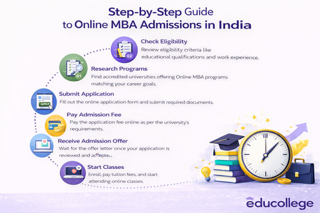 Greater Noida, Education, Online MBA Admission In India &ndash; Start Your Career Growth Journey Today