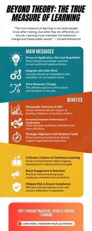 New York, Software, Struggling With Employee Training? SimpliTrain Is The ELearning Platform Your Business Nee