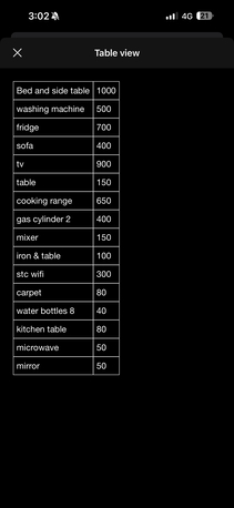 Hofuf, Household Items, SAR 5000,  Selling House Hold Items Going On Exit