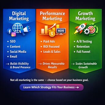 New Delhi, Creative, Digital Marketing Vs Performance Marketing Vs Growth Marketing &ndash; Key Differences Explained