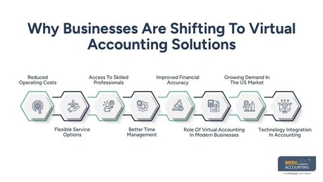 New York, Accounting, Virtual Accountant: Benefits For Modern Businesses