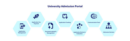 Gurgaon, Computers, INR 10,  TargetX A University Admission Management Software