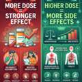 Myths About Sildenafil Dosage You Should Stop Believing