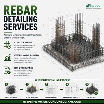 Chicago, Construction, Chicago