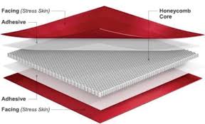 Gurgaon, Auto Parts, Expanded PolyPropylene For Railway