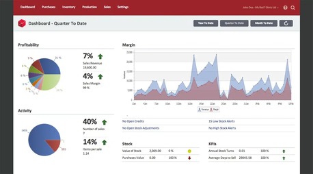 Kuala Lumpur, Business, Procurement Software