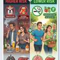 Tobacco & Alcohol Cancer Risk | Dr. Srigopal Mohanty Bhubaneswar