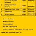 Immediate Hiring Local Transfer Opportunity Available