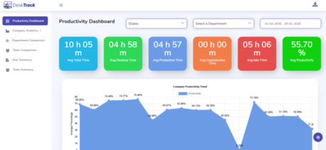 New York, Software Development, Workforce Analytics In HR: Transforming People Management