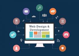 Riyadh, Web Design & Development, Website Development That Drives Results