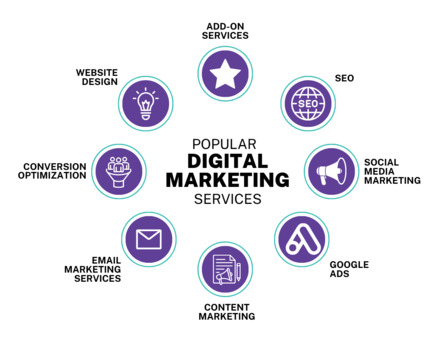 Riyadh, General, Digital Marketing Services To Get More Customers