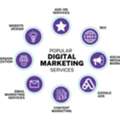 Digital Marketing Services To Get More Customers