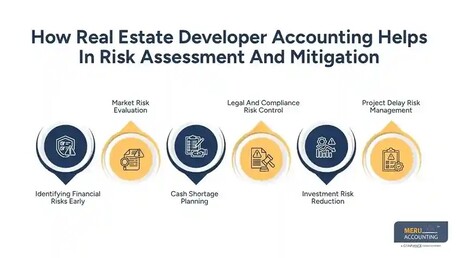 Sydney, Accounting, Real Estate Development Accounting: A Complete Guide