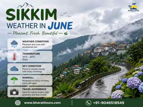 Mumbai, Education, Sikkim Weather In June &ndash; Complete Travel Guide For A Perfect Monsoon Trip