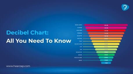 Hyderabad, Health & Beauty Items, INR 50000,  Decibel Chart Guide: Understanding Sound Levels & Safe Hearing Limits