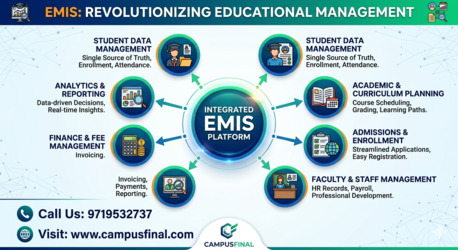 Mumbai, ERP, Education Management Information System