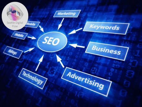 Seattle, Marketing, Seattle Digital Marketing Agency | Get More Traffic & Sales Today