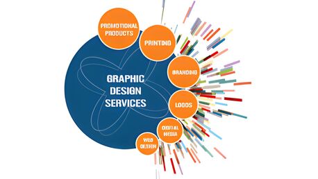 Jaipur, Marketing, Best Graphic Designing Company In India For You?