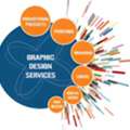 Best Graphic Designing Company In India For You?