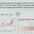 Jet Stream