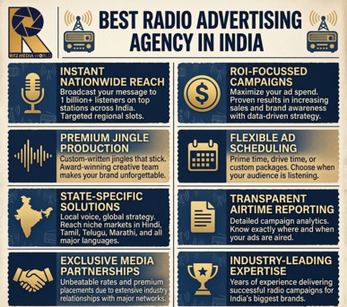 Noida, Marketing, Real Estate Radio Campaign Experts