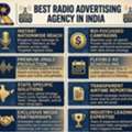 Real Estate Radio Campaign Experts