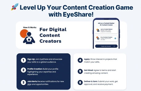 New York, Computer, Connect Blogger With Content Creator For Better Collaboration