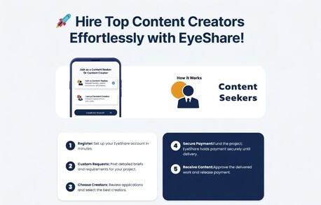 New York, Computer, Connect Blogger With Content Creator For Better Collaboration