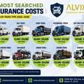 Truck Insurance For Every Route | Save More Today