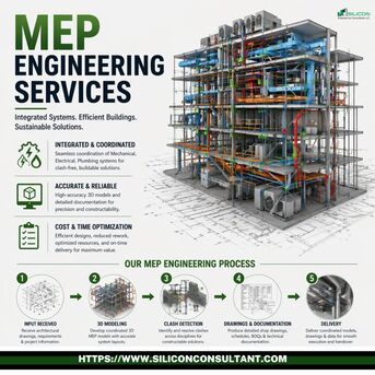Dallas, Construction, Scale Up Your AEC Projects With Precision MEP Engineering Services In Atlanta