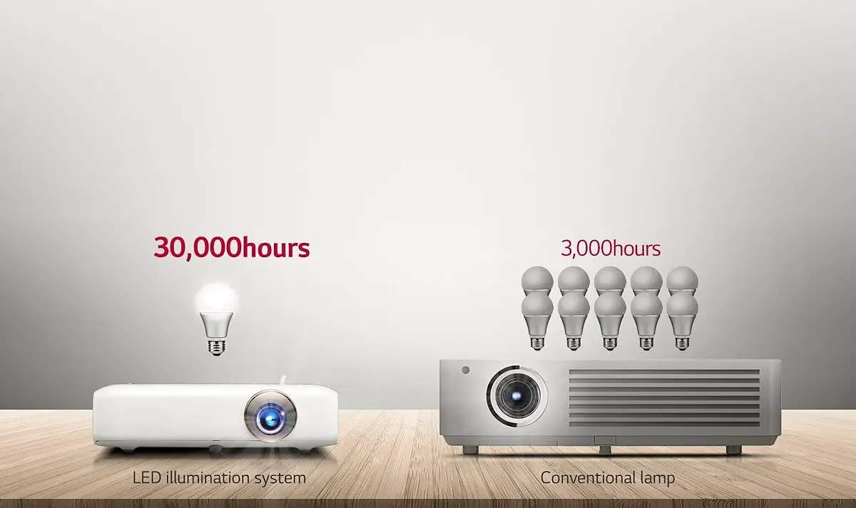 Al Khobar Al Shamalia, Appliances, SAR 1500,  LG CineBeam LED PH510PG Home Theater Projector