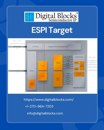 New York, Computer, ESPI Target