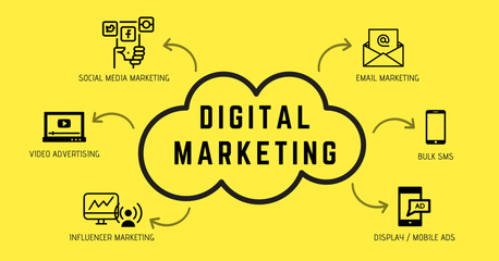 Mumbai, Marketing, Professional Digital Marketing Services &mdash; SEO, PPC, SMO & More | WebUpX