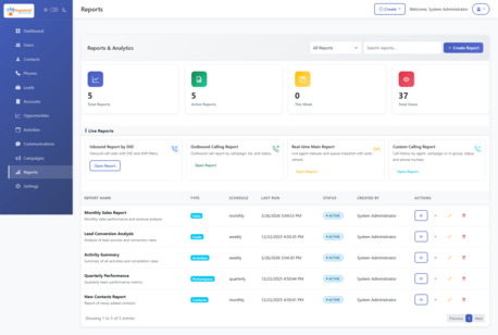 Perth, Computer, Custom CRM Development