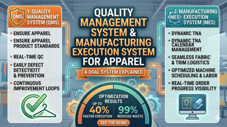 Kurnool, Clothing & Accessories, Quality Management System & Manufacturing Execution System For Apparel