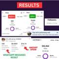 Meta ADs Specialist / Social Media Marketer