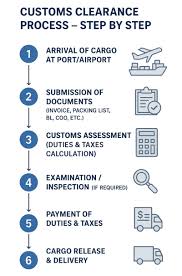 Jeddah, Business, RAWAD NAVIGATION Your Trusted Partner For Customs Clearance & Logistics In Saudi Arabia