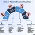 Smart Accounting Solutions For Your Business
