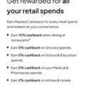 10% Cashback On Your Credit Card